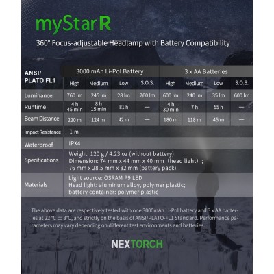LINTERNA myStar R NEXTORCH 760 LM
